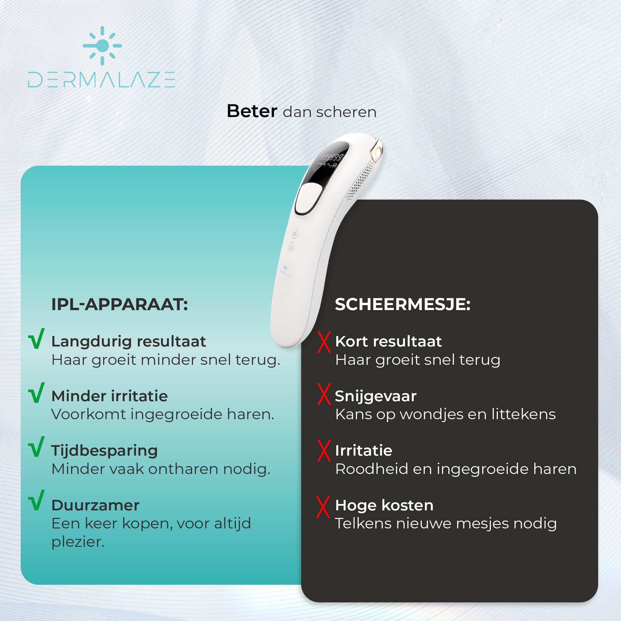 Dermalaze IPL Ontharingsapparaat 2.0